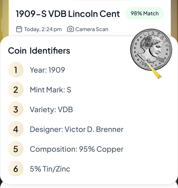CoinBrain coin screen listing the Coin Identifiers panel — year, mint mark, variety, designer and composition
